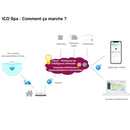 Analyseur D'eau Connecté ICO Spa